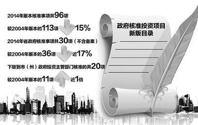 湖北新版投资项目清单出炉 精准施策激发市场活力