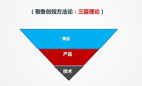 曲敬鲁 投资人看项目离不开三个维度