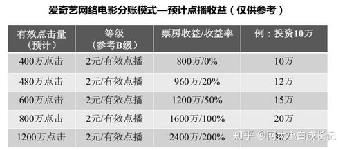 小资金也能撬动大未来 五类适合个人投资者的启动项目